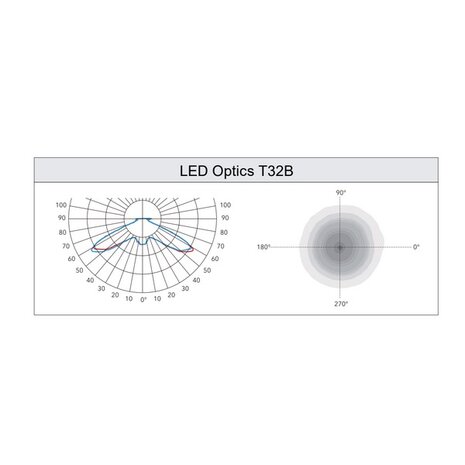 LMN 40W, 5640 lumen, 4000K, optiek T32B, voor top 60mm, 20KV