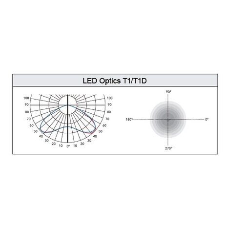 LCR-V 24W, 3120 lumen, 4000K, optiek T1, voor top 60mm, 20KV