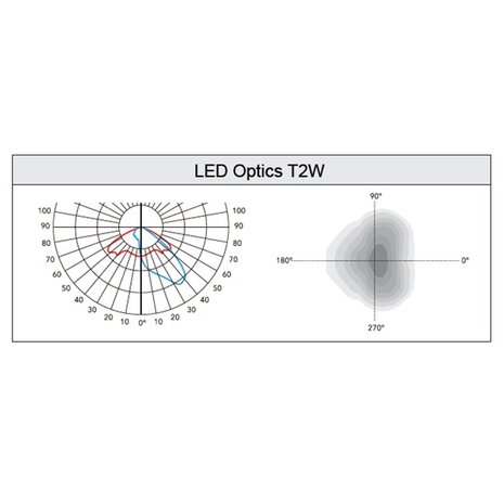 LCR-R 24W, 3150 lumen, 4000K, optiek T2W, voor top 60mm, 20KV